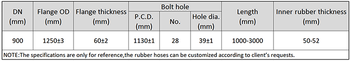 Main Technical Parameter of DN900 Dredging Suction Rubber Hose.png